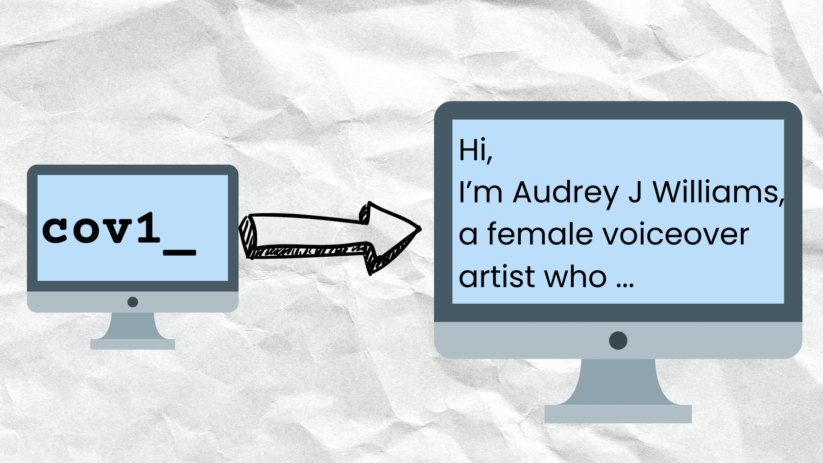 graphic showing typed text of cov1. An arrow points to text says Hi, I'm Audrey Williams, a female voiceover artist who... This demonstrates how a text expander works.